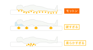 硬い・柔らかい